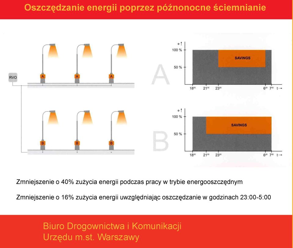 trybie energooszczędnym Zmniejszenie o 16% zużycia