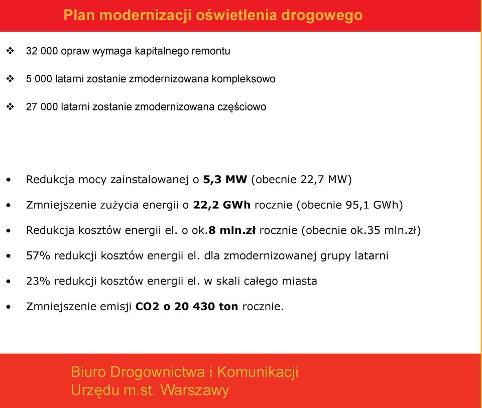 22,2 GWh rocznie (obecnie 95,1 GWh) Redukcja kosztów energii el. o ok.8 mln.zł rocznie (obecnie ok.35 mln.