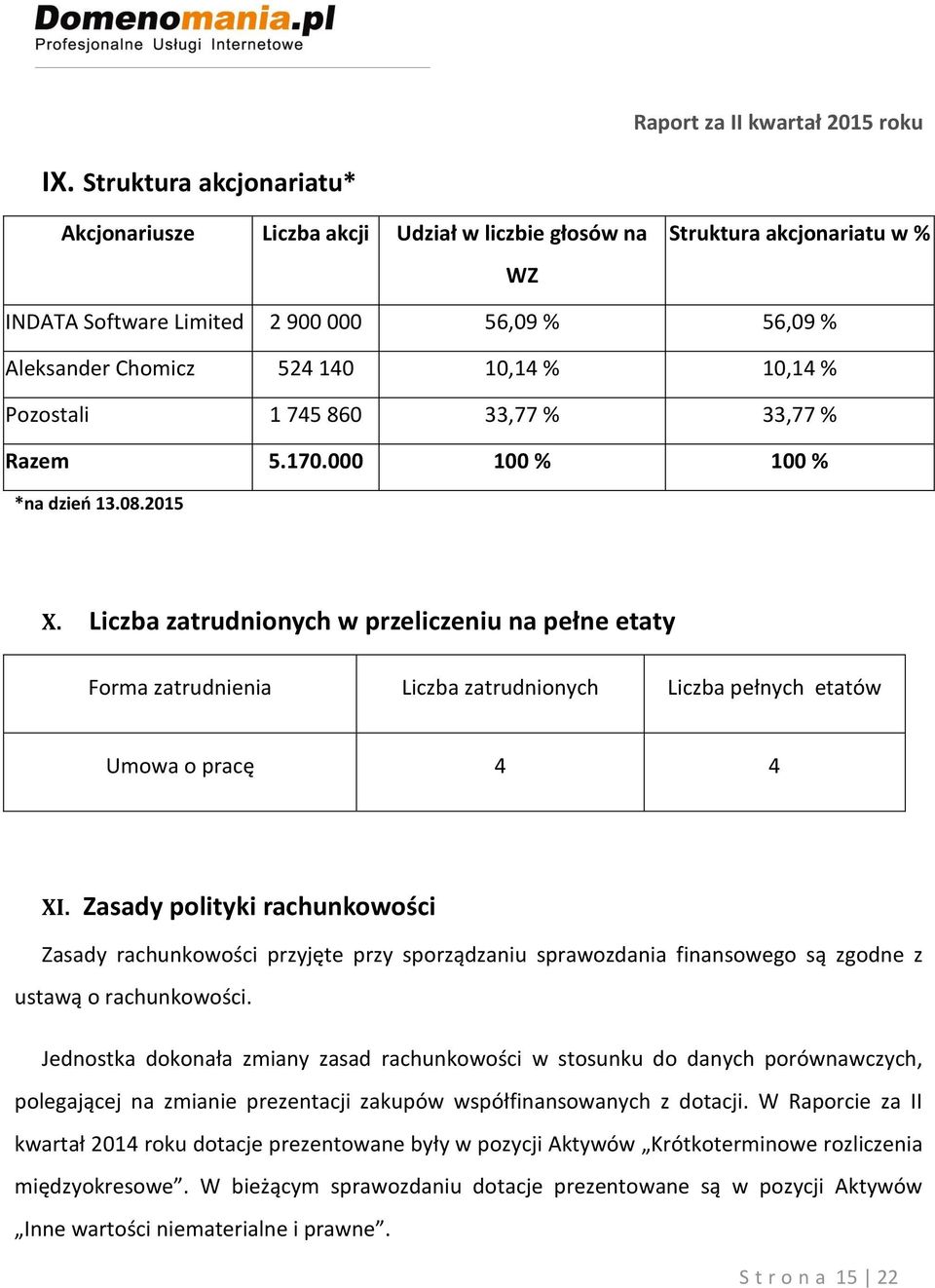 Liczba zatrudnionych w przeliczeniu na pełne etaty Forma zatrudnienia Liczba zatrudnionych Liczba pełnych etatów Umowa o pracę 4 4 XI.