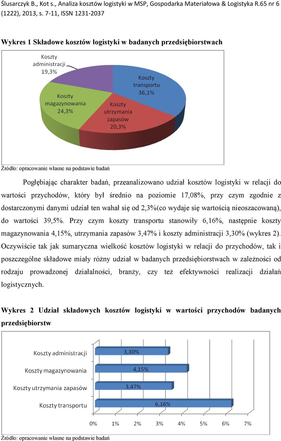 Przy czym koszty transportu stanowiły 6,16%, następnie koszty magazynowania 4,15%, utrzymania zapasów 3,47% i koszty administracji 3,30% (wykres 2).