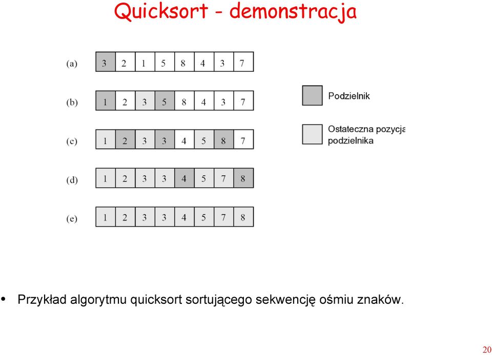 algorytmu quicksort
