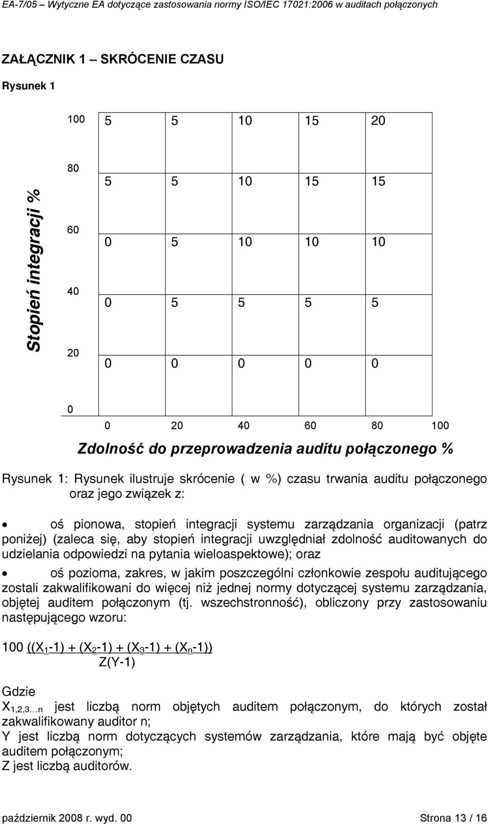 (zaleca się, aby stopień integracji uwzględniał zdolność auditowanych do udzielania odpowiedzi na pytania wieloaspektowe); oraz oś pozioma, zakres, w jakim poszczególni członkowie zespołu