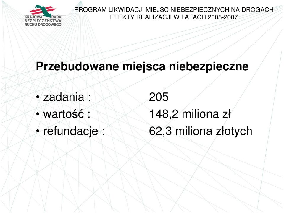 Przebudowane miejsca niebezpieczne zadania : 205