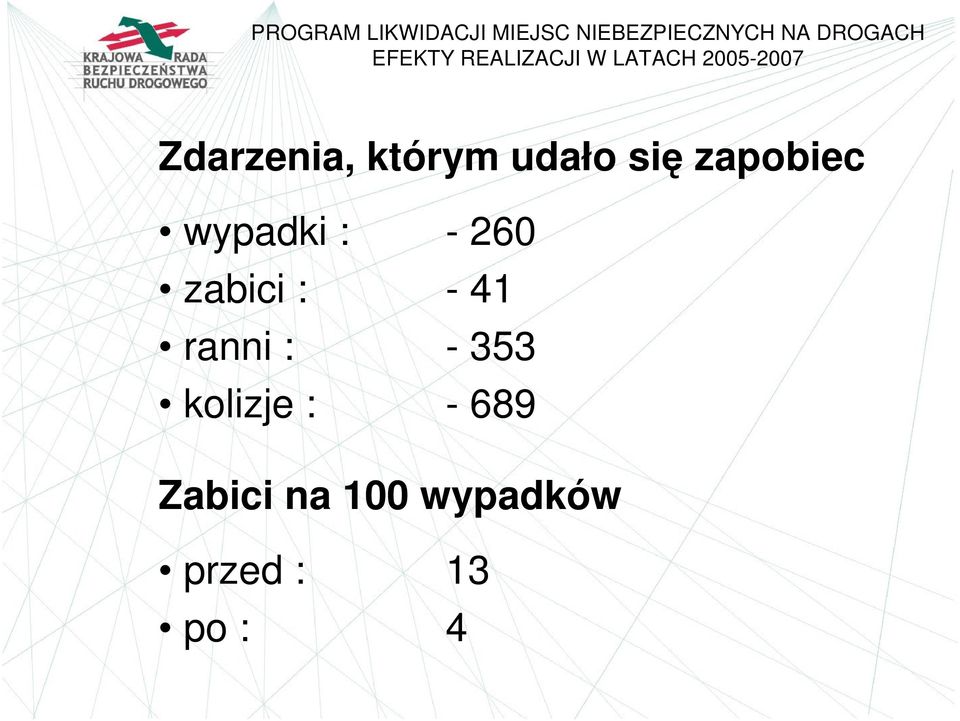 udało się zapobiec wypadki : - 260 zabici : - 41 ranni :