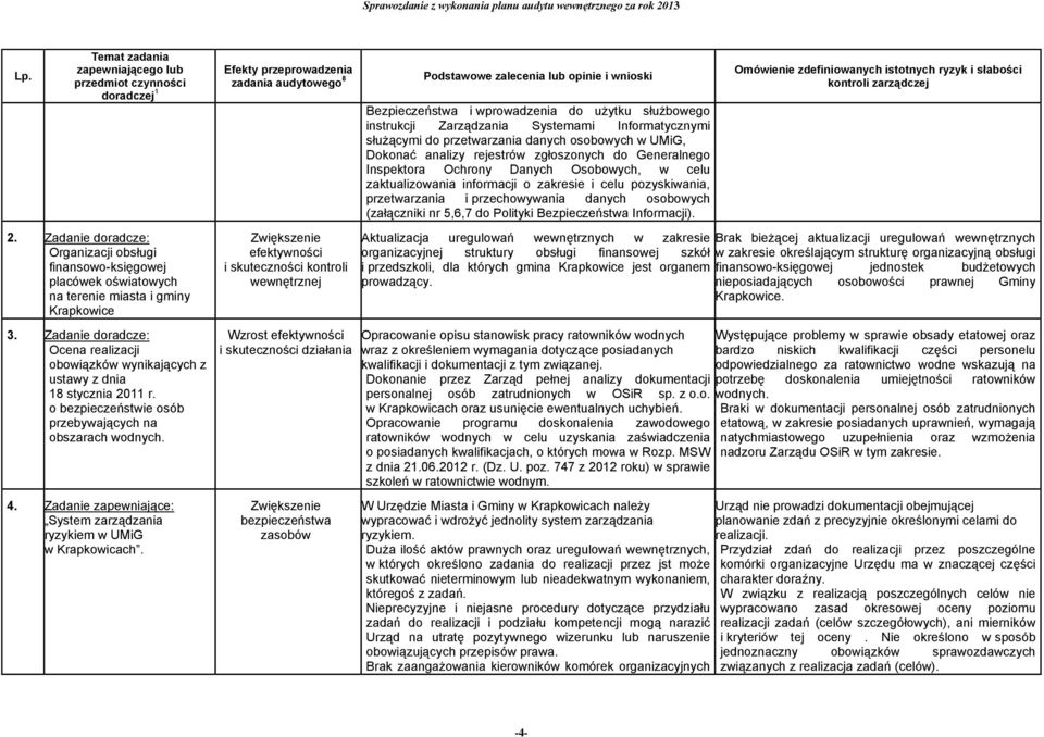 Zadanie zapewniające: System zarządzania ryzykiem w UMiG w Krapkowicach.