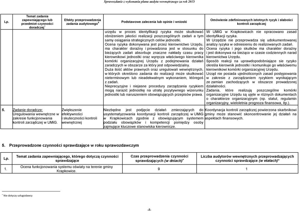 wewnętrznej urzędu w proces identyfikacji ryzyka może skutkować obniżeniem jakości realizacji poszczególnych zadań a tym samy osiągania strategicznych celów jednostki.