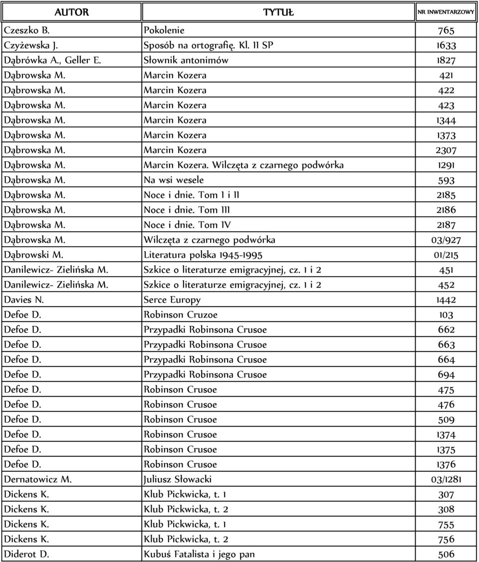 Na wsi wesele 593 Dąbrowska M. Noce i dnie. Tom I i II 2185 Dąbrowska M. Noce i dnie. Tom III 2186 Dąbrowska M. Noce i dnie. Tom IV 2187 Dąbrowska M. Wilczęta z czarnego podwórka 03/927 Dąbrowski M.