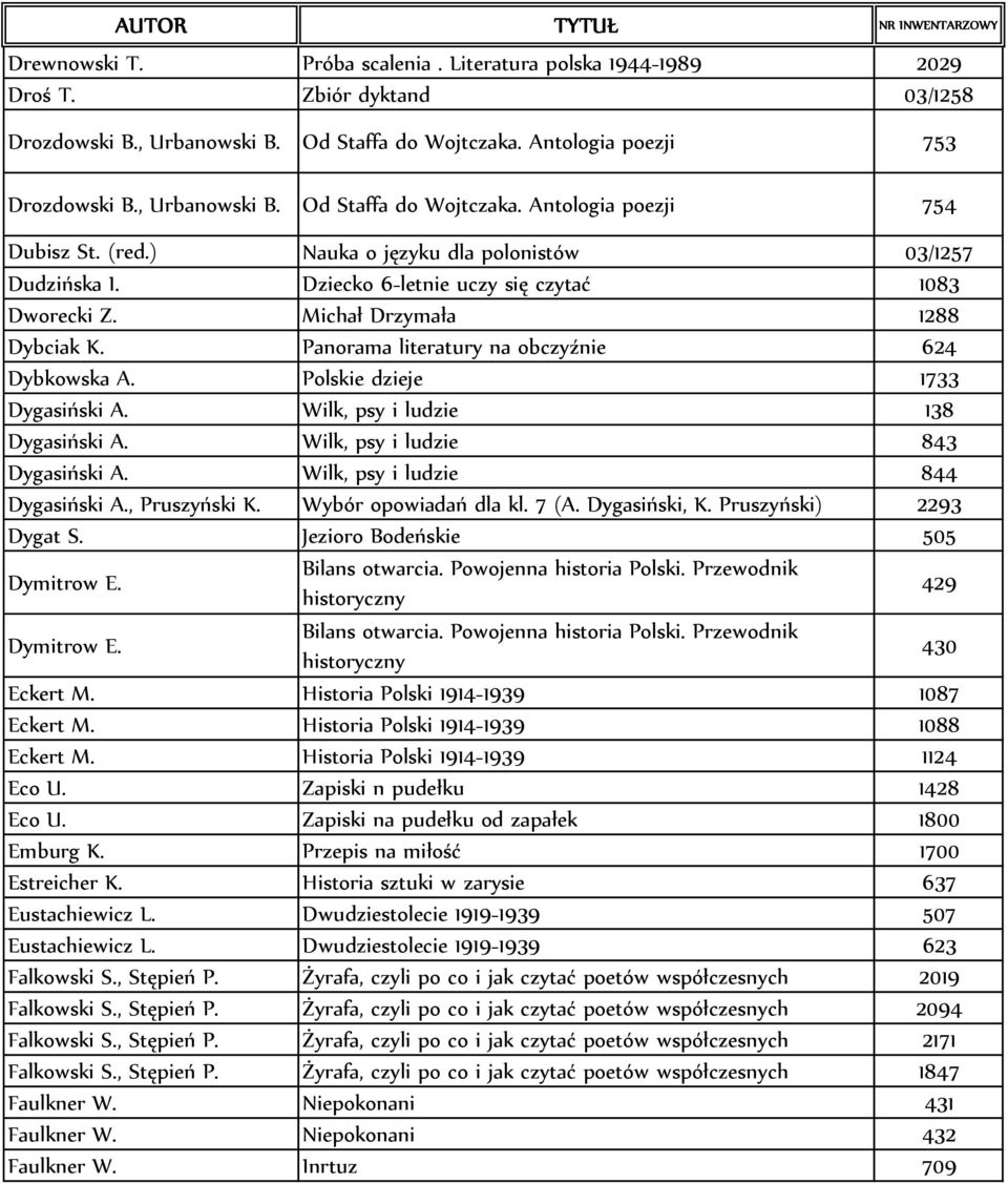 Polskie dzieje 1733 Dygasiński A. Wilk, psy i ludzie 138 Dygasiński A. Wilk, psy i ludzie 843 Dygasiński A. Wilk, psy i ludzie 844 Dygasiński A., Pruszyński K. Wybór opowiadań dla kl. 7 (A.