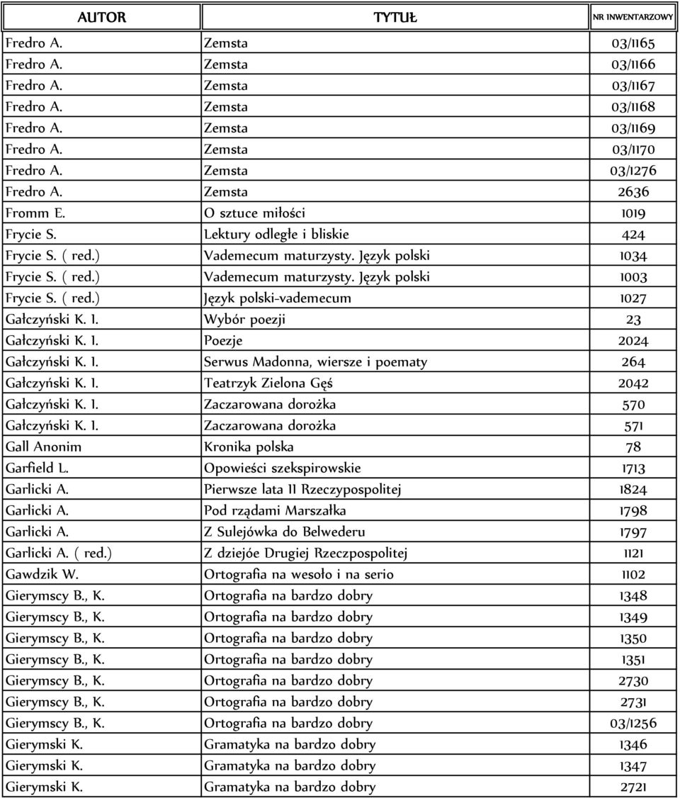 ( red.) Język polski-vademecum 1027 Gałczyński K. I. Wybór poezji 23 Gałczyński K. I. Poezje 2024 Gałczyński K. I. Serwus Madonna, wiersze i poematy 264 Gałczyński K. I. Teatrzyk Zielona Gęś 2042 Gałczyński K.