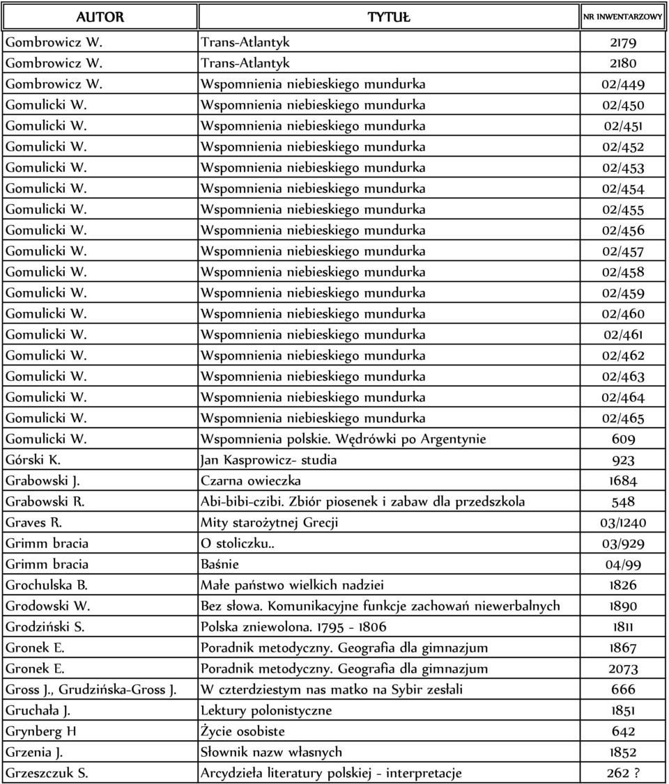 Wspomnienia niebieskiego mundurka 02/454 Gomulicki W. Wspomnienia niebieskiego mundurka 02/455 Gomulicki W. Wspomnienia niebieskiego mundurka 02/456 Gomulicki W.