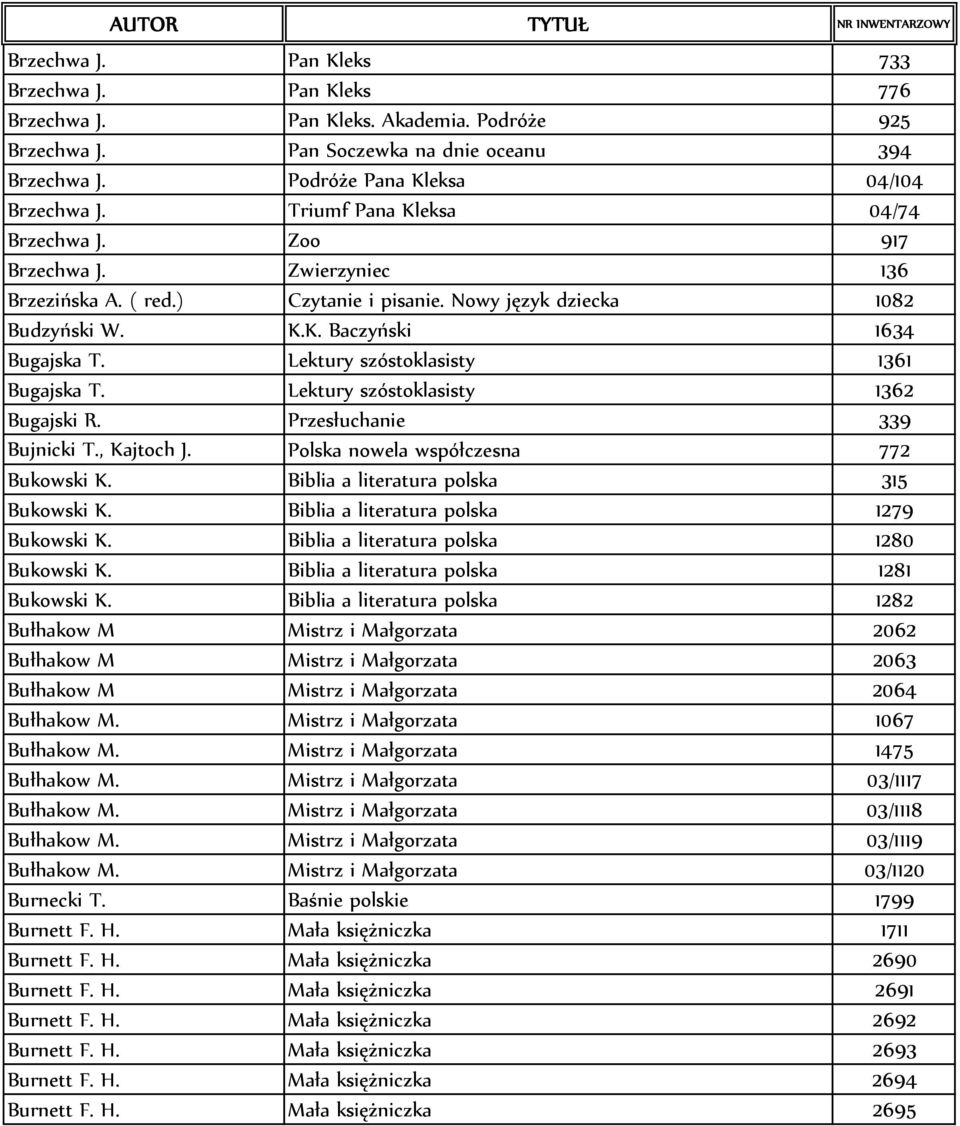 Lektury szóstoklasisty 1361 Bugajska T. Lektury szóstoklasisty 1362 Bugajski R. Przesłuchanie 339 Bujnicki T., Kajtoch J. Polska nowela współczesna 772 Bukowski K.