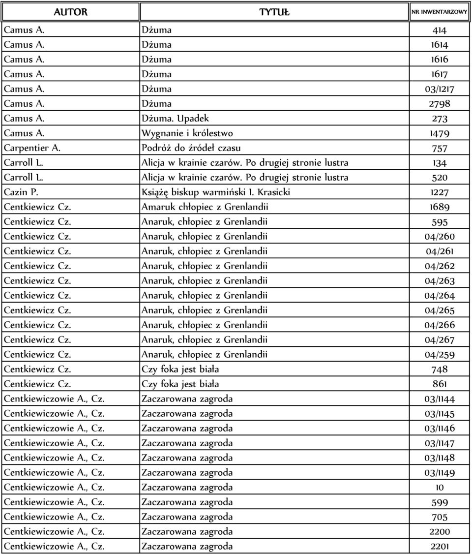 Krasicki 1227 Centkiewicz Cz. Amaruk chłopiec z Grenlandii 1689 Centkiewicz Cz. Anaruk, chłopiec z Grenlandii 595 Centkiewicz Cz. Anaruk, chłopiec z Grenlandii 04/260 Centkiewicz Cz.