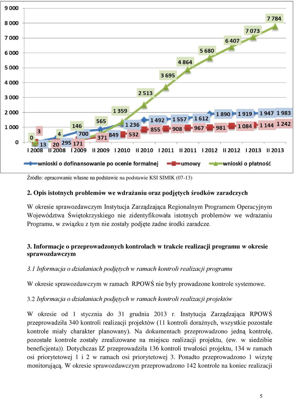 zidentyfikowała istotnych problemów we wdrażaniu Programu, w związku z tym nie zostały podjęte żadne środki zaradcze. 3.