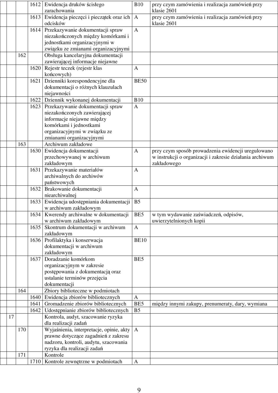 dokumentacji zawierającej informacje niejawne 1620 Rejestr teczek (rejestr klas końcowych) 1621 Dzienniki korespondencyjne dla 0 dokumentacji o różnych klauzulach niejawności 1622 Dziennik wykonanej