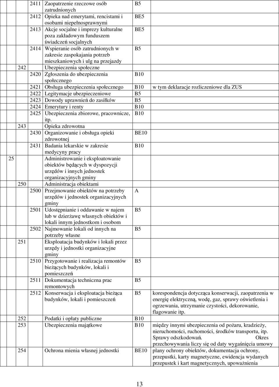 ubezpieczenia społecznego B10 w tym deklaracje rozliczeniowe dla ZUS 2422 Legitymacje ubezpieczeniowe 2423 Dowody uprawnień do zasiłków 2424 Emerytury i renty B10 2425 Ubezpieczenia zbiorowe,