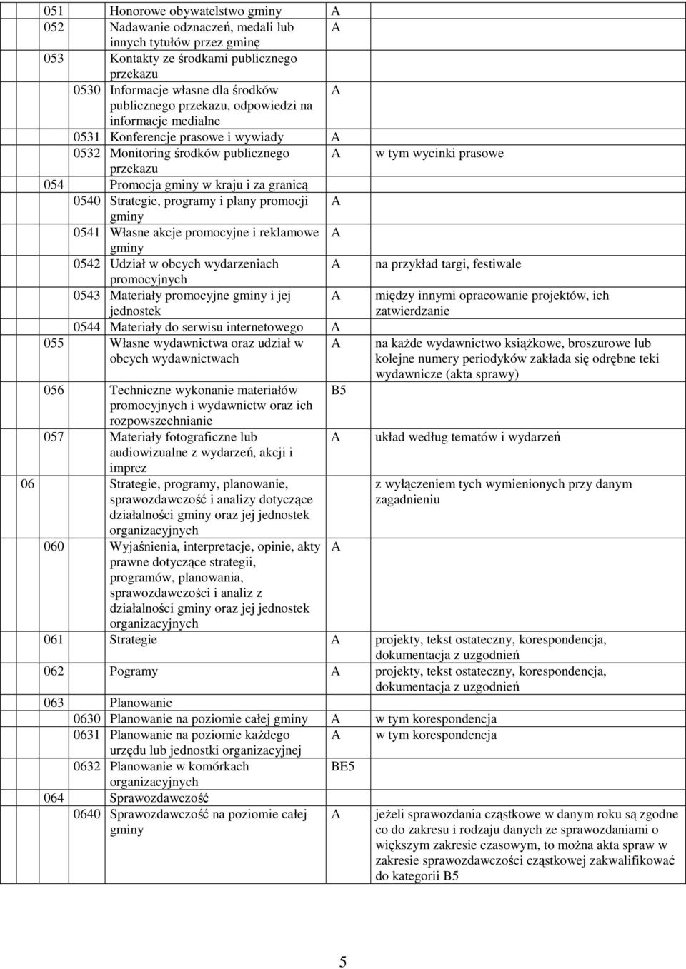 gminy 0541 Własne akcje promocyjne i reklamowe gminy 0542 Udział w obcych wydarzeniach promocyjnych 0543 Materiały promocyjne gminy i jej jednostek 0544 Materiały do serwisu internetowego 055 Własne