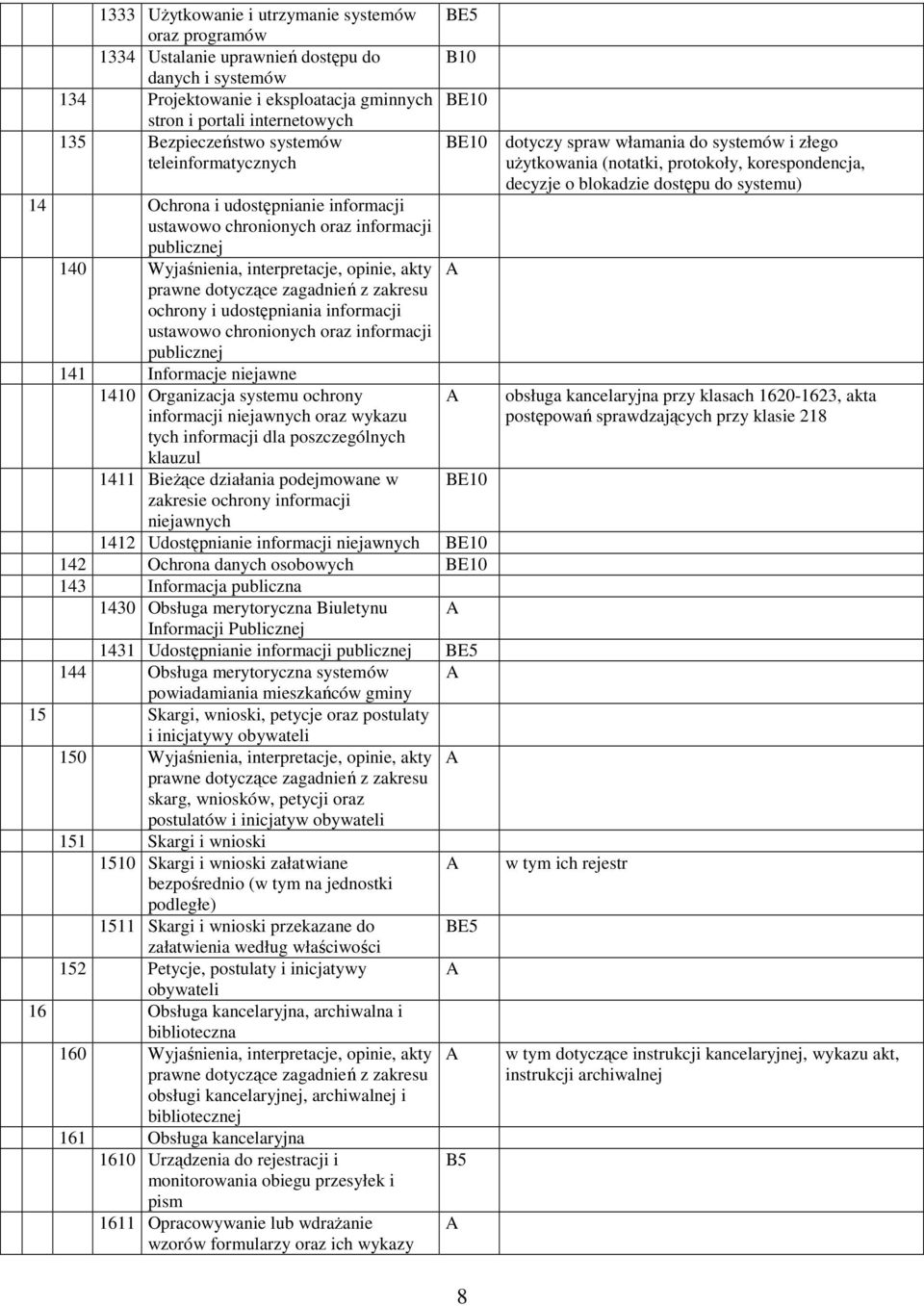 ustawowo chronionych oraz informacji publicznej 141 Informacje niejawne 1410 Organizacja systemu ochrony informacji niejawnych oraz wykazu tych informacji dla poszczególnych klauzul 1411 Bieżące