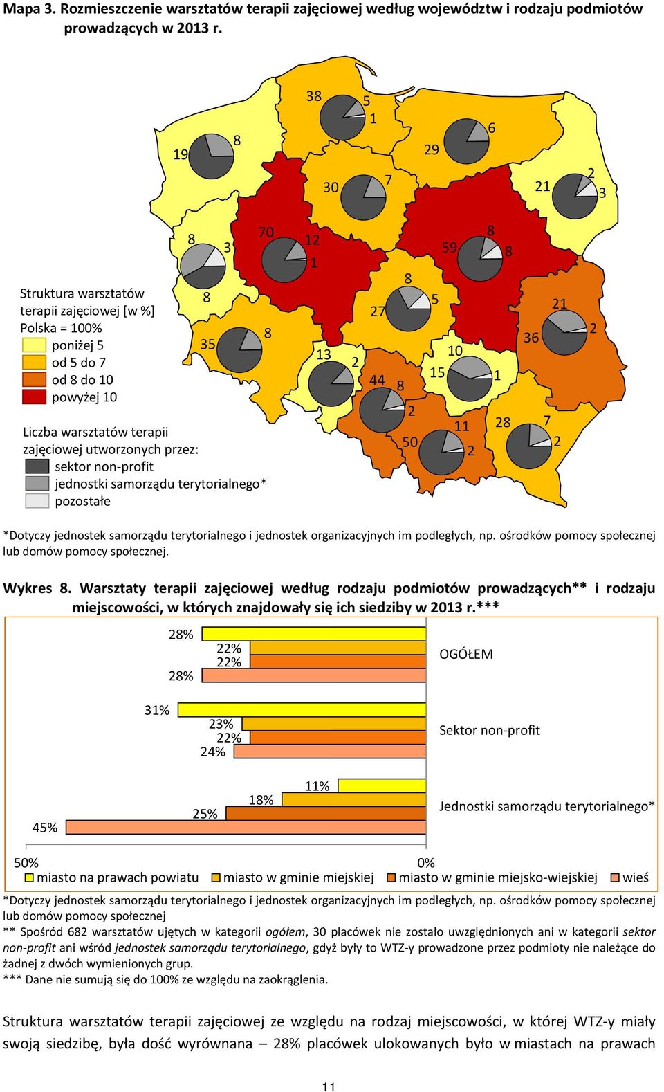 jednostki samorządu terytorialnego* pozostałe 3 70 1 1 13 7 44 50 5 59 10 15 11 1 3 1 7 *Dotyczy jednostek samorządu terytorialnego i jednostek organizacyjnych im podległych, np.