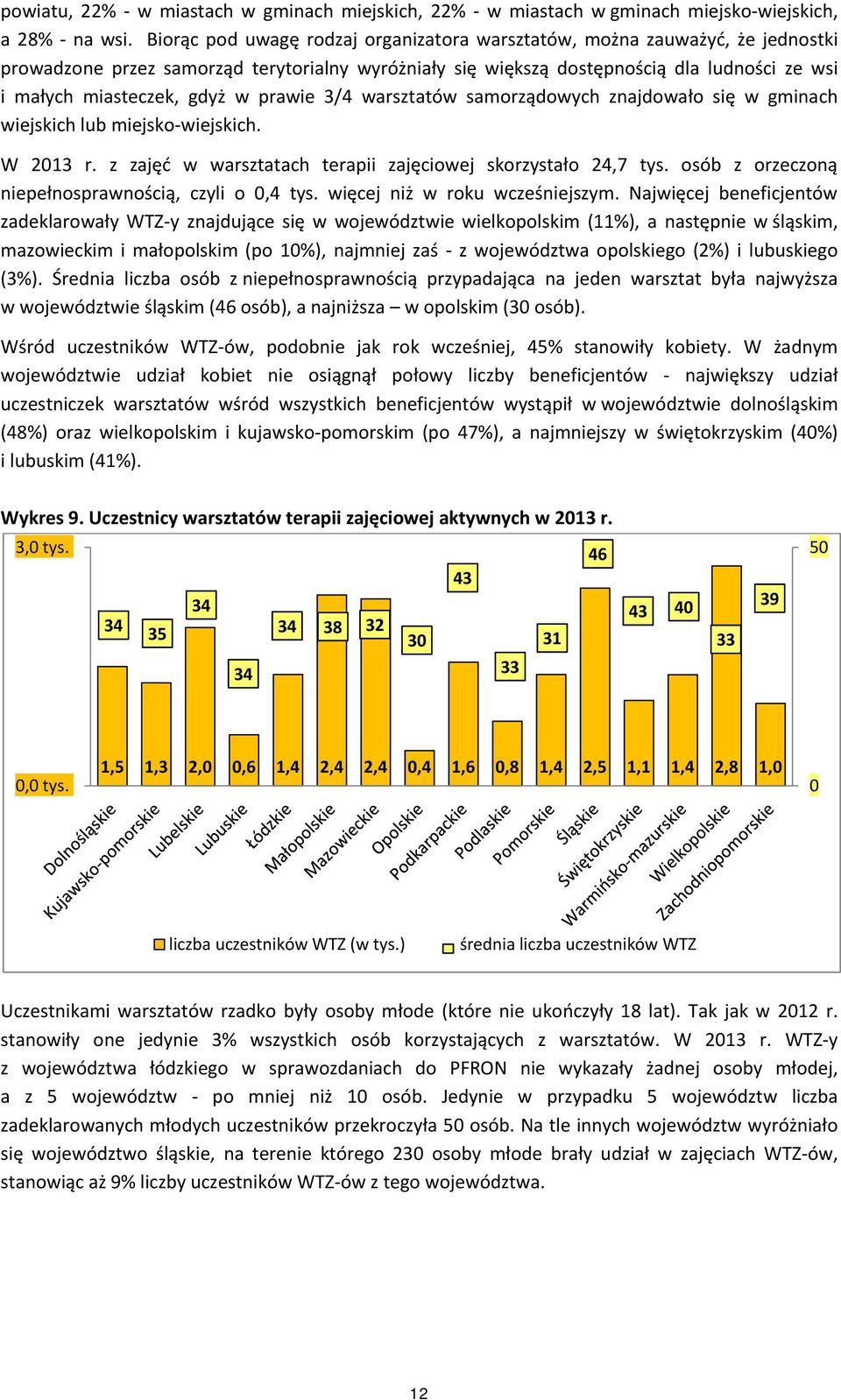 w prawie 3/4 warsztatów samorządowych znajdowało się w gminach wiejskich lub miejsko-wiejskich. W 013 r. z zajęć w warsztatach terapii zajęciowej skorzystało 4,7 tys.