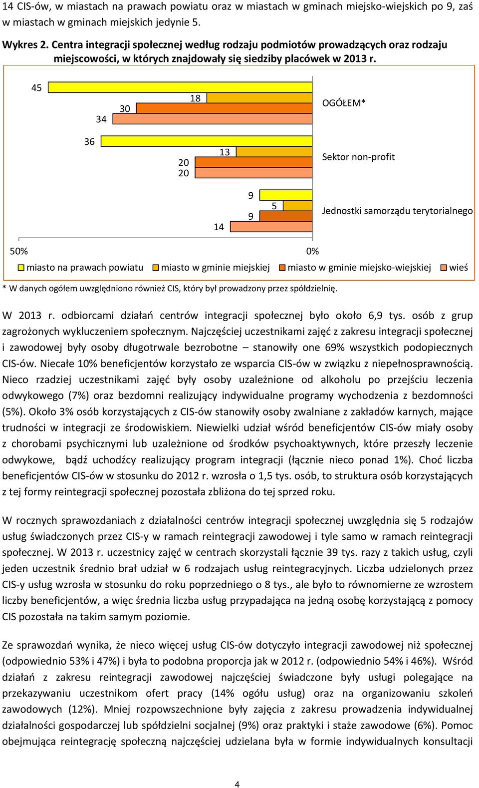 45 34 30 1 OGÓŁEM* 3 0 0 13 Sektor non-profit 14 9 9 5 Jednostki samorządu terytorialnego 50% miasto na prawach powiatu miasto w gminie miejskiej miasto w gminie miejsko-wiejskiej wieś * W danych