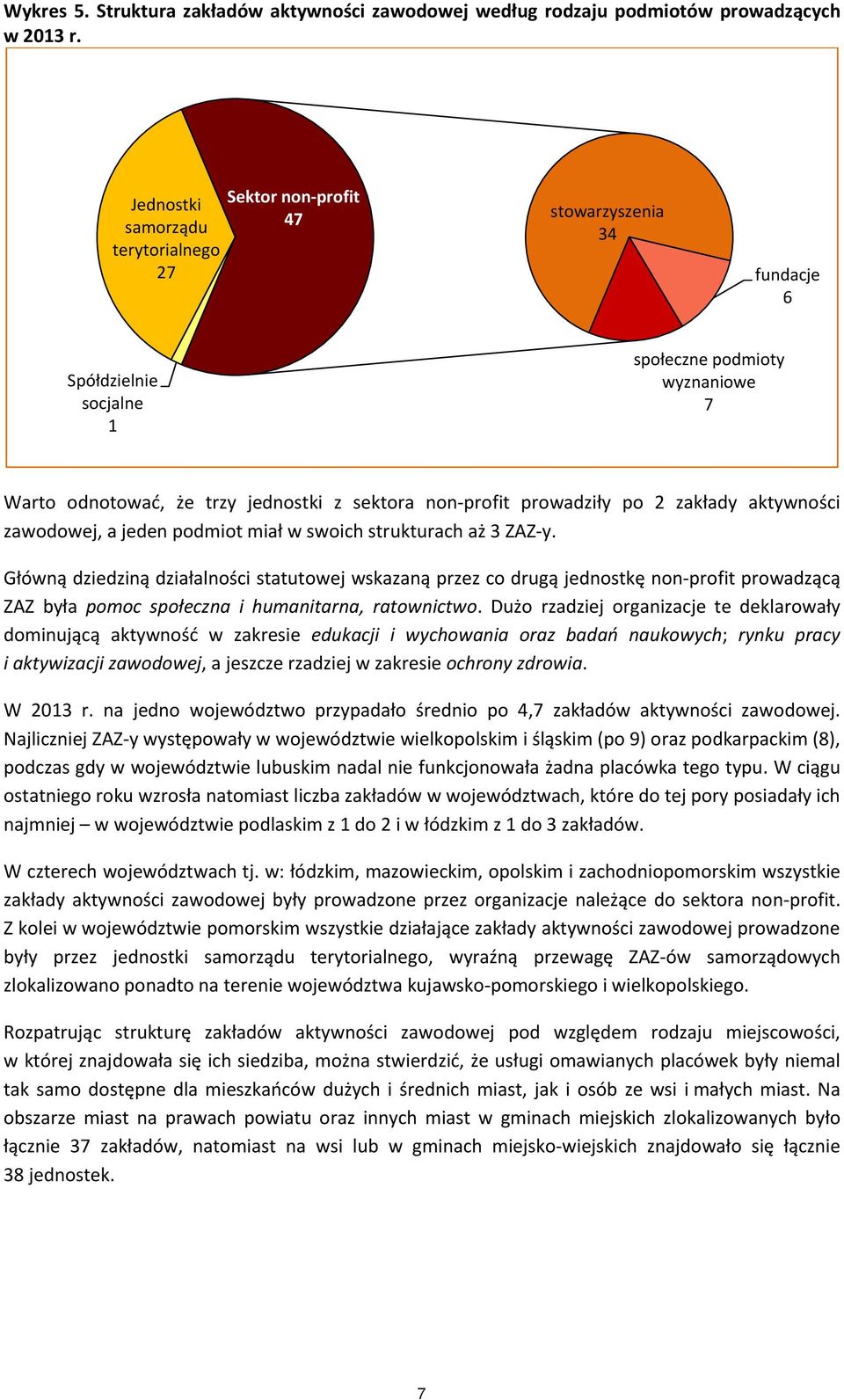 prowadziły po zakłady aktywności zawodowej, a jeden podmiot miał w swoich strukturach aż 3 ZAZ-y.