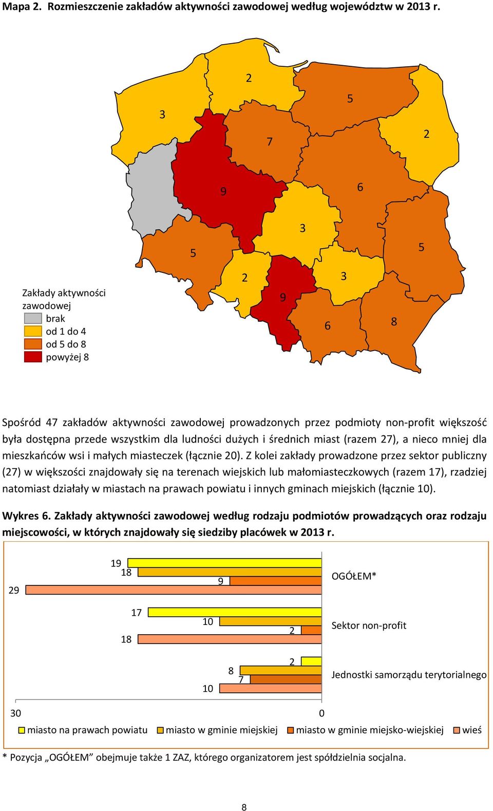 dla ludności dużych i średnich miast (razem 7), a nieco mniej dla mieszkańców wsi i małych miasteczek (łącznie 0).