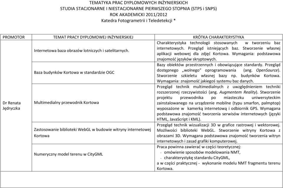 Stworzenie własnej aplikacji webowej dla zdjęć Kortowa. Wymagania: podstawowa znajomość języków skryptowych.