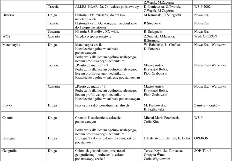 Smutek, J.Maleska, Wyd. OPERON Matematyka Druga Matematyka cz. II. Kształcenie ogólne w zakresie podstawowym. Trzecia Prosto do matury 2,3 Kształcenie ogólne w zakresie podstawowym B.Surmacz W.