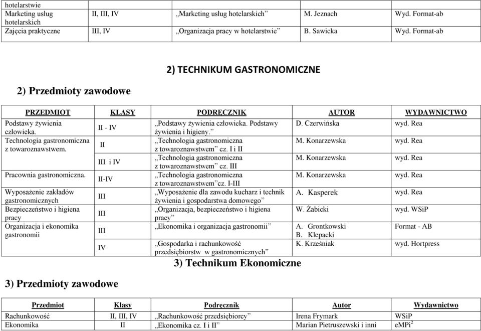 Pracownia gastronomiczna.