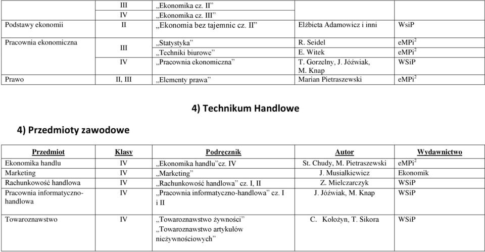Knap Prawo II, Elementy prawa Marian Pietraszewski empi 2 4) Przedmioty zawodowe 4) Technikum Handlowe Przedmiot Klasy Podręcznik Autor Wydawnictwo Ekonomika handlu IV Ekonomika handlu cz. IV St.