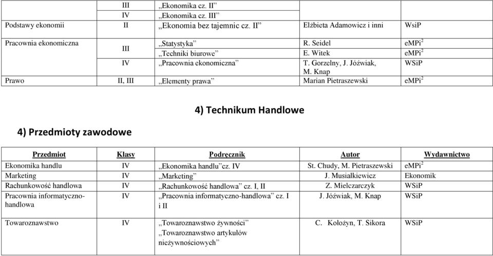 Knap Prawo II, Elementy prawa Marian Pietraszewski empi 2 4) Przedmioty zawodowe 4) Technikum Handlowe Przedmiot Klasy Podręcznik Autor Wydawnictwo Ekonomika handlu IV Ekonomika handlu cz. IV St.