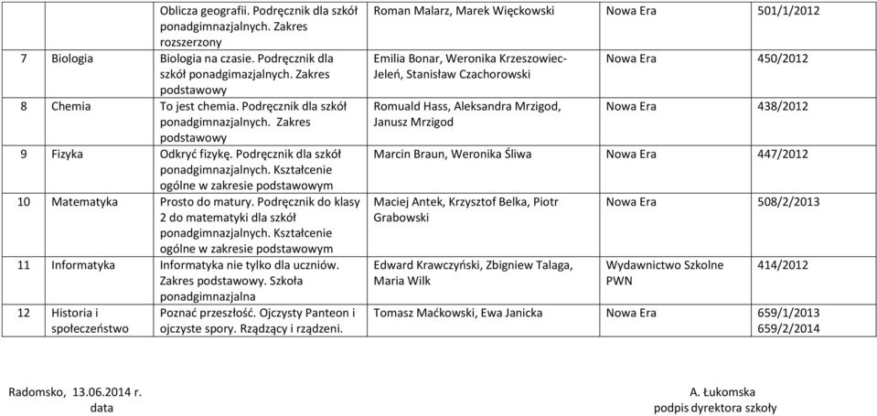 Szkoła 12 Historia i społeczeństwo ponadgimnazjalna Poznać przeszłość. Ojczysty Panteon i ojczyste spory. Rządzący i rządzeni.