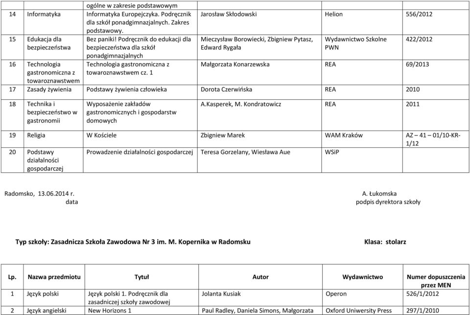 1 Jarosław Skłodowski Helion 556/2012 Mieczysław Borowiecki, Zbigniew Pytasz, 422/2012 Małgorzata Konarzewska REA 69/2013 17 Zasady żywienia Podstawy żywienia człowieka Dorota Czerwińska REA 2010 18