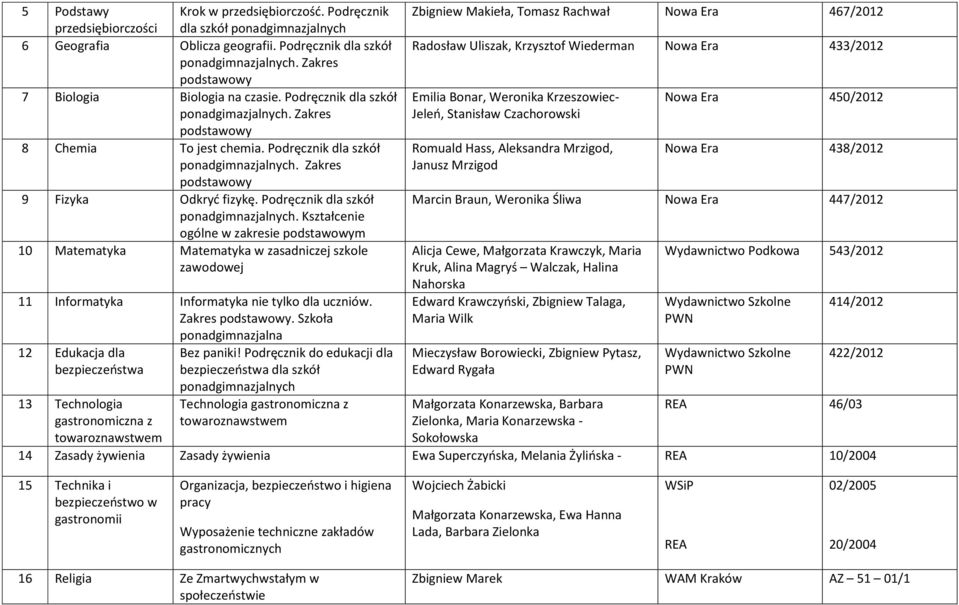 Podręcznik dla szkół ogólne w zakresie m 10 Matematyka Matematyka w zasadniczej szkole zawodowej 11 Informatyka Informatyka nie tylko dla uczniów. Zakres.