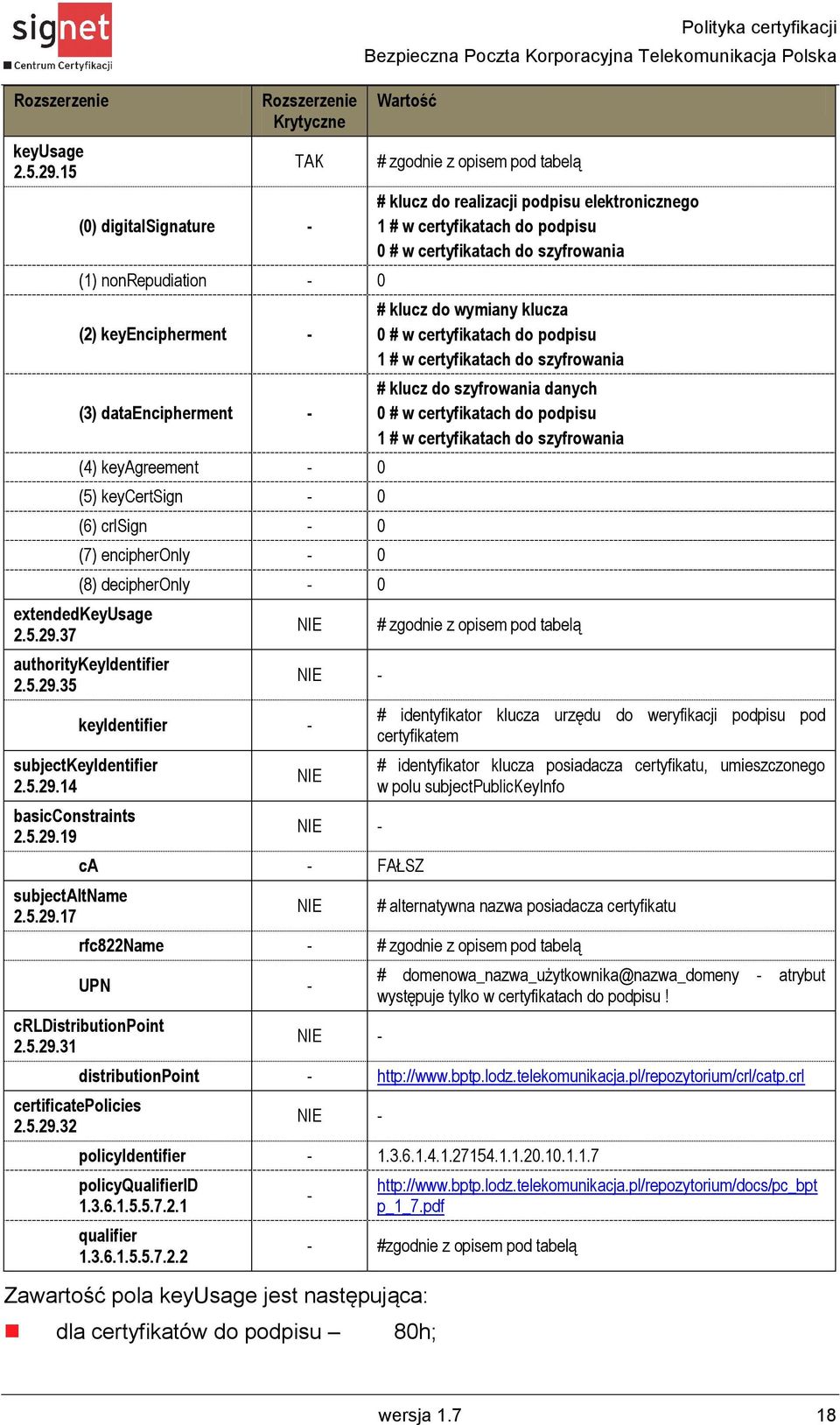 decipheronly - 0 extended37 authoritykeyidentifier 2.5.29.