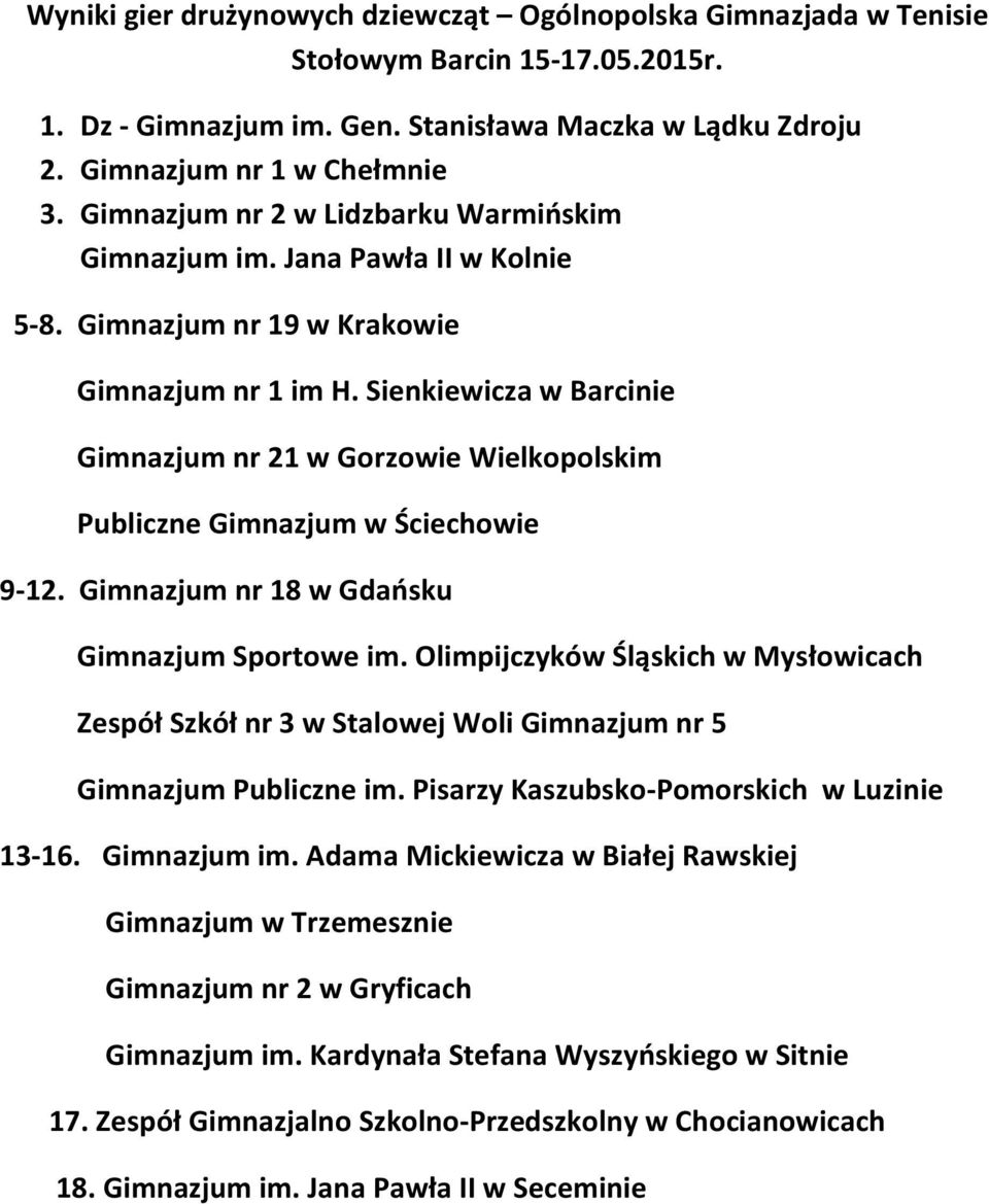 Sienkiewicza w Barcinie Gimnazjum nr 21 w Gorzowie Wielkopolskim Publiczne Gimnazjum w Ściechowie 9-12. Gimnazjum nr 18 w Gdańsku Gimnazjum Sportowe im.