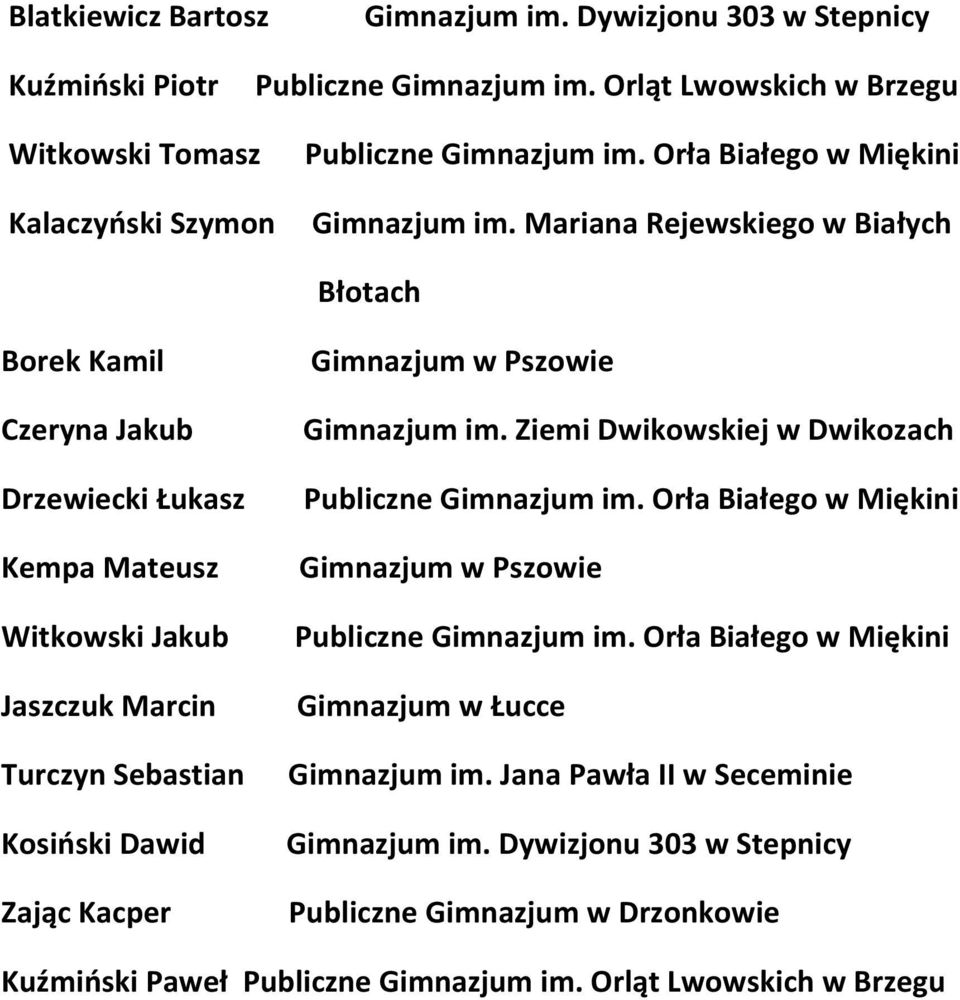 Mariana Rejewskiego w Białych Błotach Borek Kamil Czeryna Jakub Drzewiecki Łukasz Kempa Mateusz Witkowski Jakub Jaszczuk Marcin Gimnazjum w Pszowie Gimnazjum im.