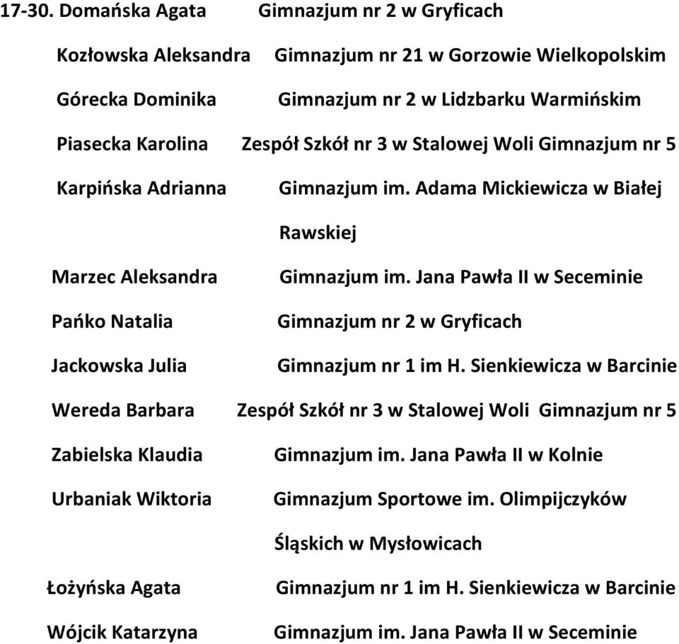 3 w Stalowej Woli Gimnazjum nr 5 Karpińska Adrianna Gimnazjum im. Adama Mickiewicza w Białej Rawskiej Marzec Aleksandra Pańko Natalia Jackowska Julia Gimnazjum im.