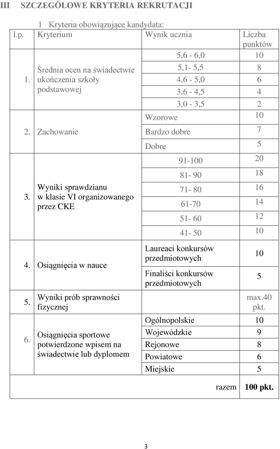 Wyniki prób sprawności fizycznej Osiągnięcia sportowe potwierdzone wpisem na świadectwie lub dyplomem 5,1-5,5 8 4,6-5,0 6 3,6-4,5 4 3,0-3,5 2 Wzorowe 10 Bardzo dobre 7