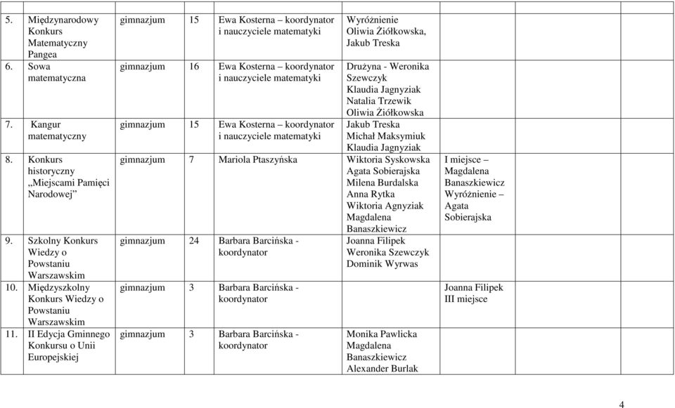 II Edycja Gminnego Konkursu o Unii Europejskiej gimnazjum 15 Ewa Kosterna i nauczyciele matematyki gimnazjum 16 Ewa Kosterna i nauczyciele matematyki gimnazjum 15 Ewa Kosterna i nauczyciele