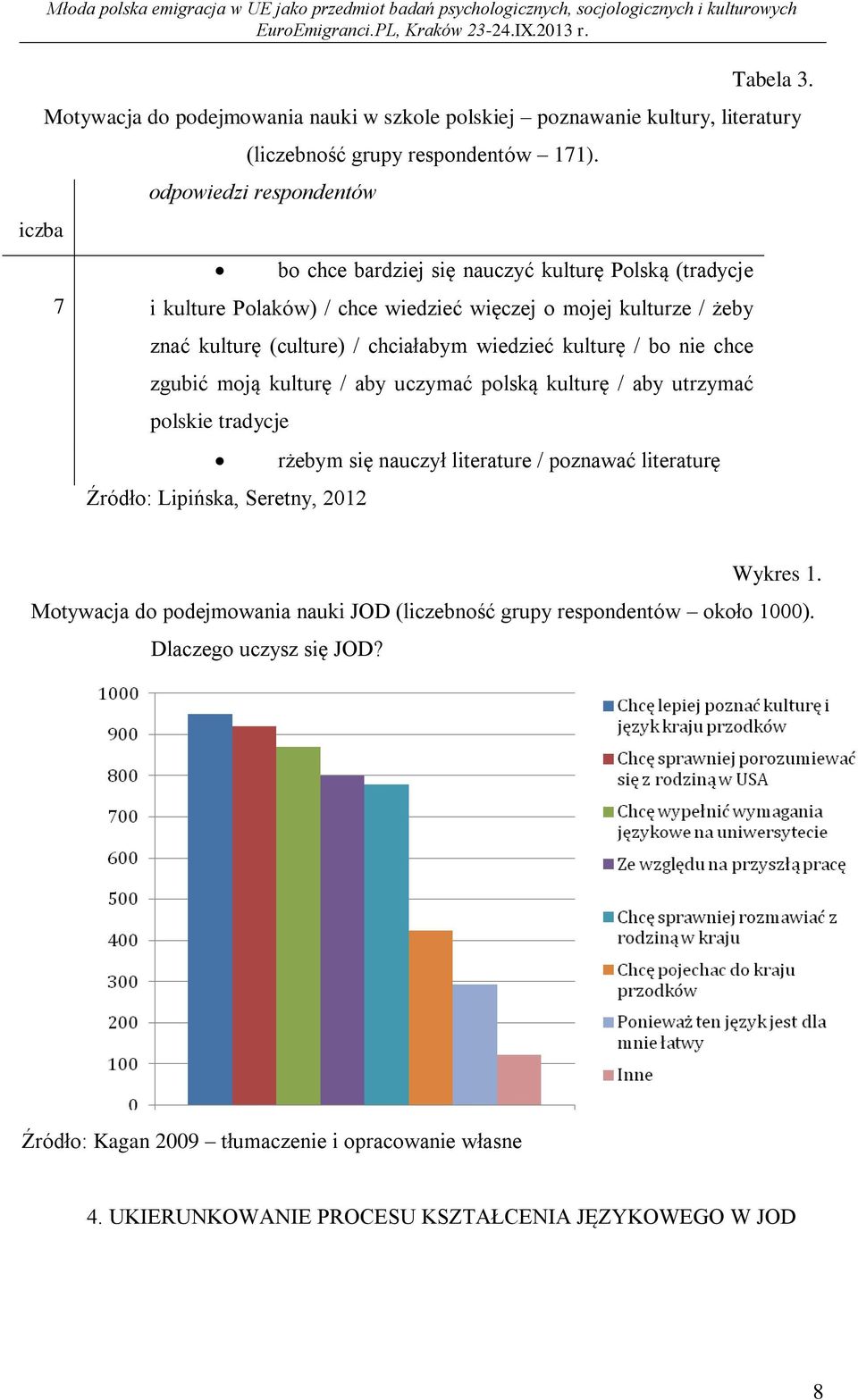 odpowiedzi respondentów bo chce bardziej się nauczyć kulturę Polską (tradycje i kulture Polaków) / chce wiedzieć więczej o mojej kulturze / żeby znać kulturę (culture) / chciałabym wiedzieć kulturę /