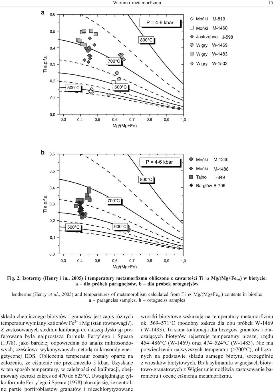 , 2005) and temperatures of metamorphism calculated from Ti vs Mg/(Mg+Fe tot ) contents in biotite: a paragneiss samples, b ortogneiss samples sk³adu chemicznego biotytów i granatów jest zapis ró