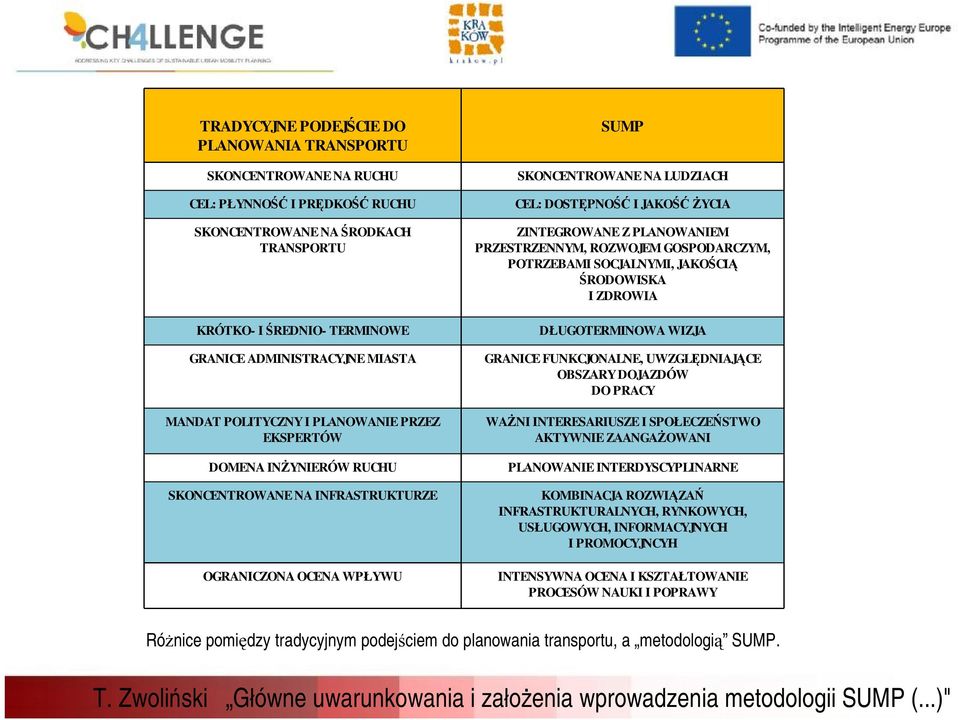 ZINTEGROWANE Z PLANOWANIEM PRZESTRZENNYM, ROZWOJEM GOSPODARCZYM, POTRZEBAMI SOCJALNYMI, JAKOŚCIĄ ŚRODOWISKA I ZDROWIA DŁUGOTERMINOWA WIZJA GRANICE FUNKCJONALNE, UWZGLĘDNIAJĄCE OBSZARY DOJAZDÓW DO