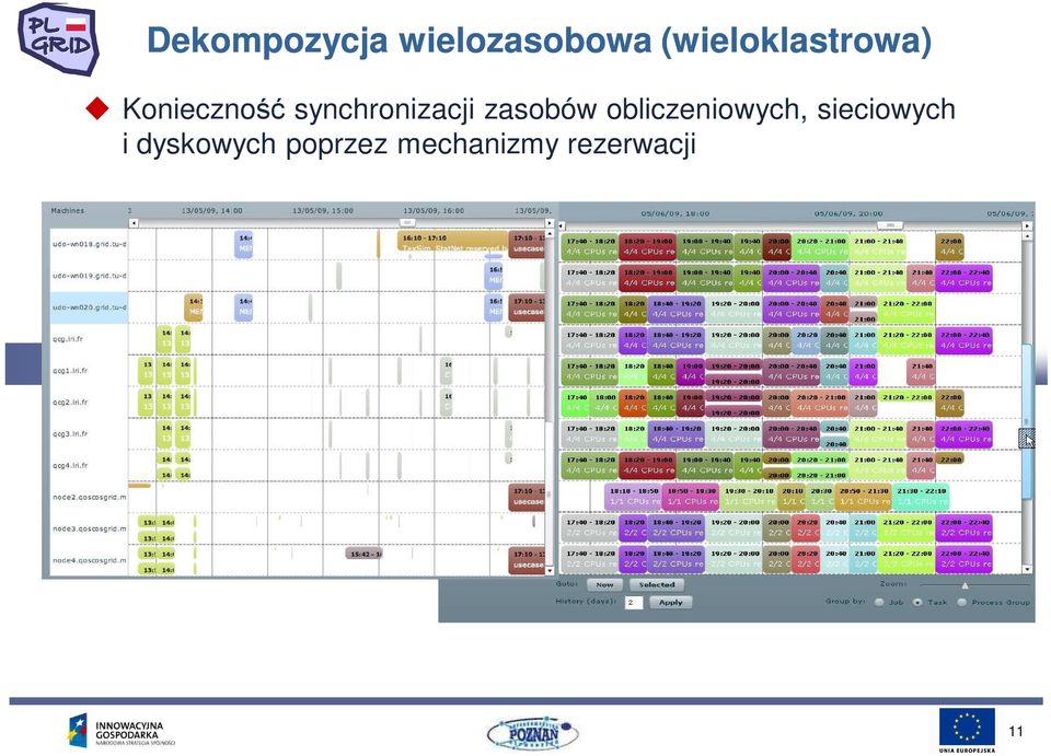 synchronizacji zasobów