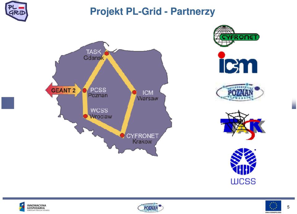 Partnerzy