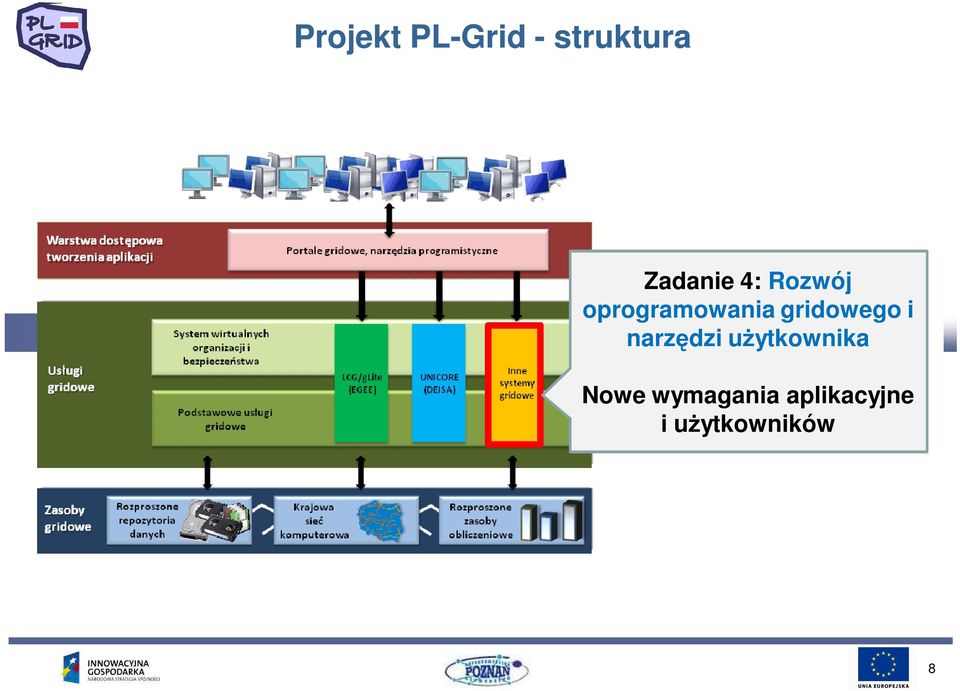 gridowego i narzędzi uŝytkownika