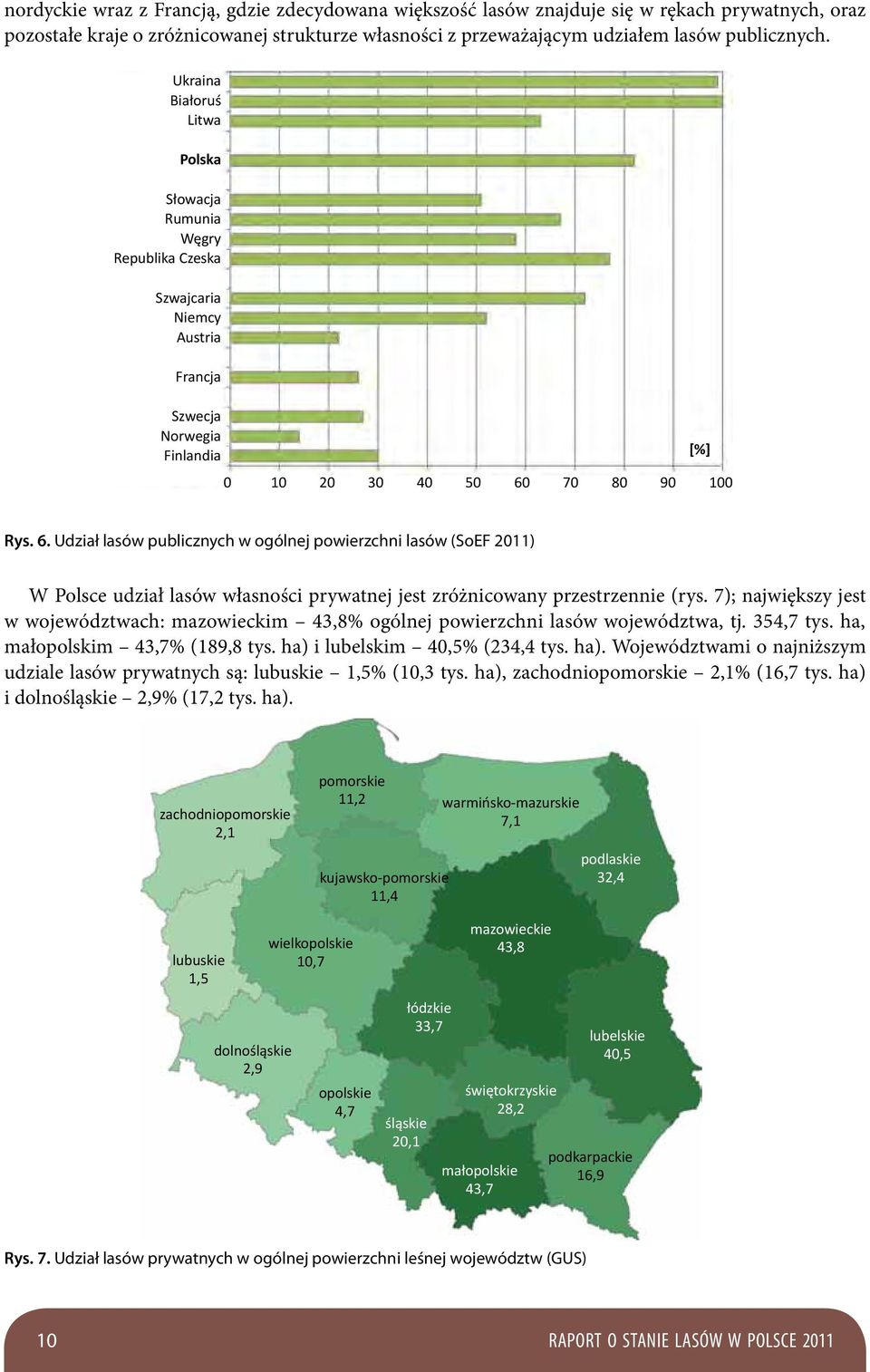 70 80 90 100 Rys. 6. Udział lasów publicznych w ogólnej powierzchni lasów (SoEF 2011) W Polsce udział lasów własności prywatnej jest zróżnicowany przestrzennie (rys.