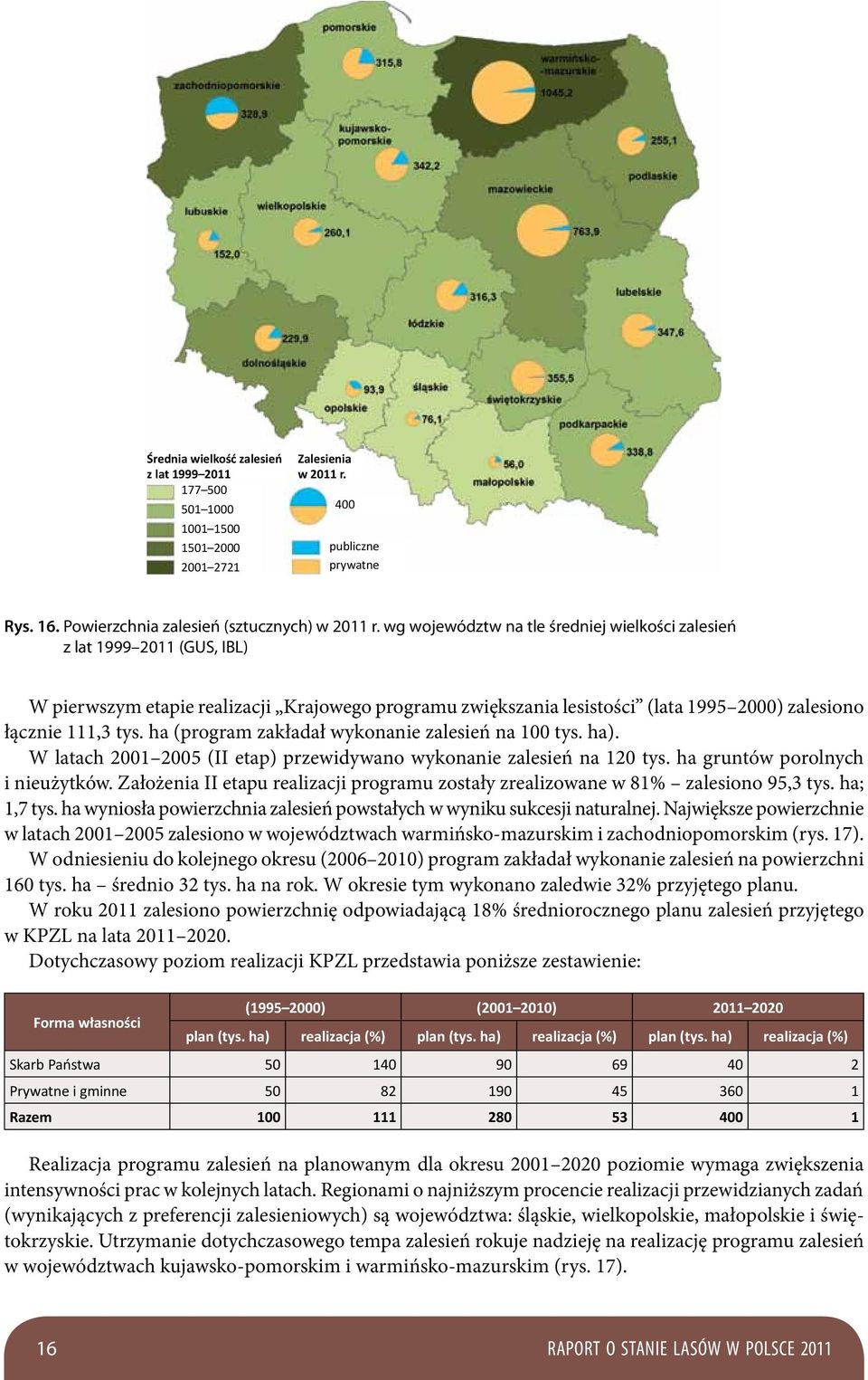 ha (program zakładał wykonanie zalesień na 100 tys. ha). W latach 2001 2005 (II etap) przewidywano wykonanie zalesień na 120 tys. ha gruntów porolnych i nieużytków.