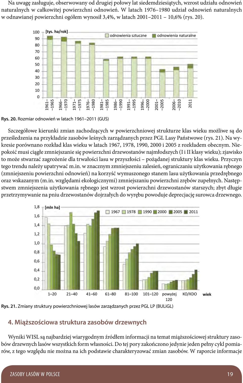 ha/rok] odnowienia sztuczne odnowienia naturalne 80 70 60 50 40 30 20 