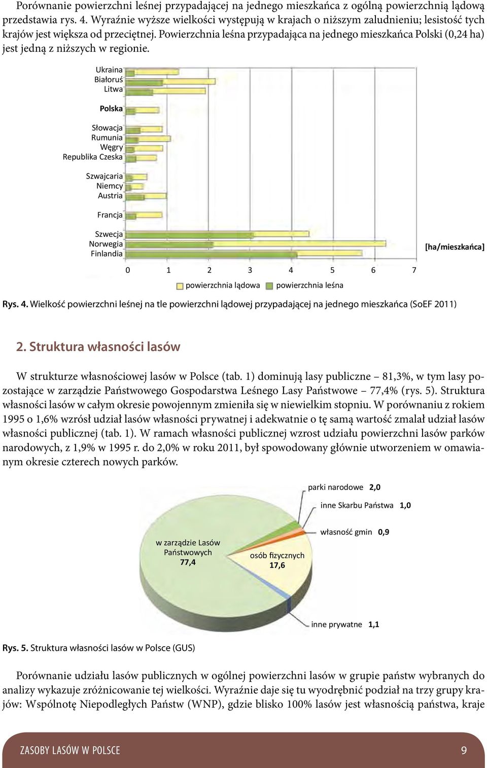 Powierzchnia leśna przypadająca na jednego mieszkańca Polski (0,24 ha) jest jedną z niższych w regionie.